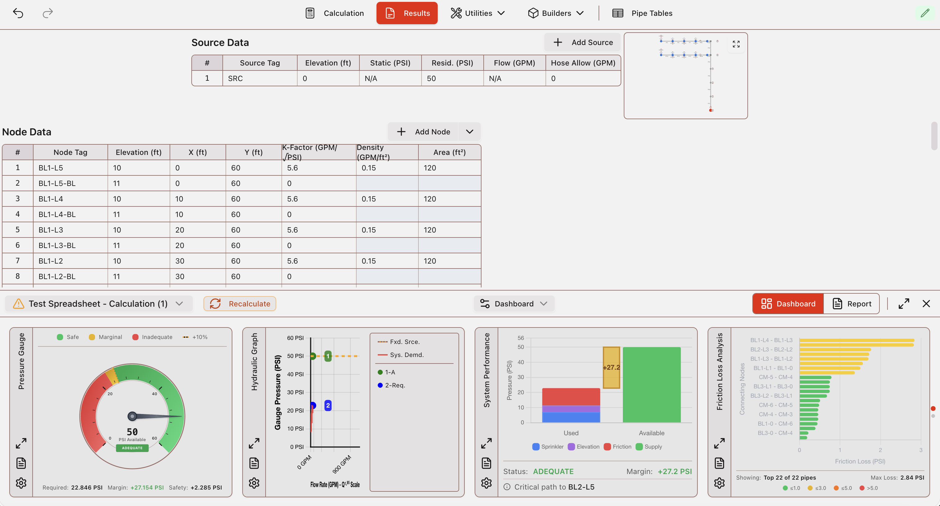 Results quickview dashboard