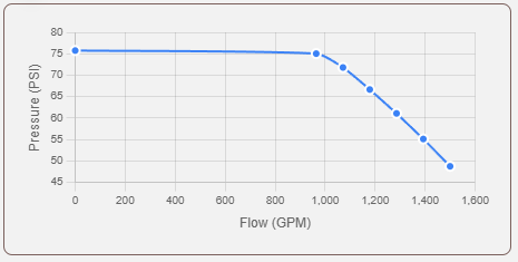 Classic HASS legacy pump curve model