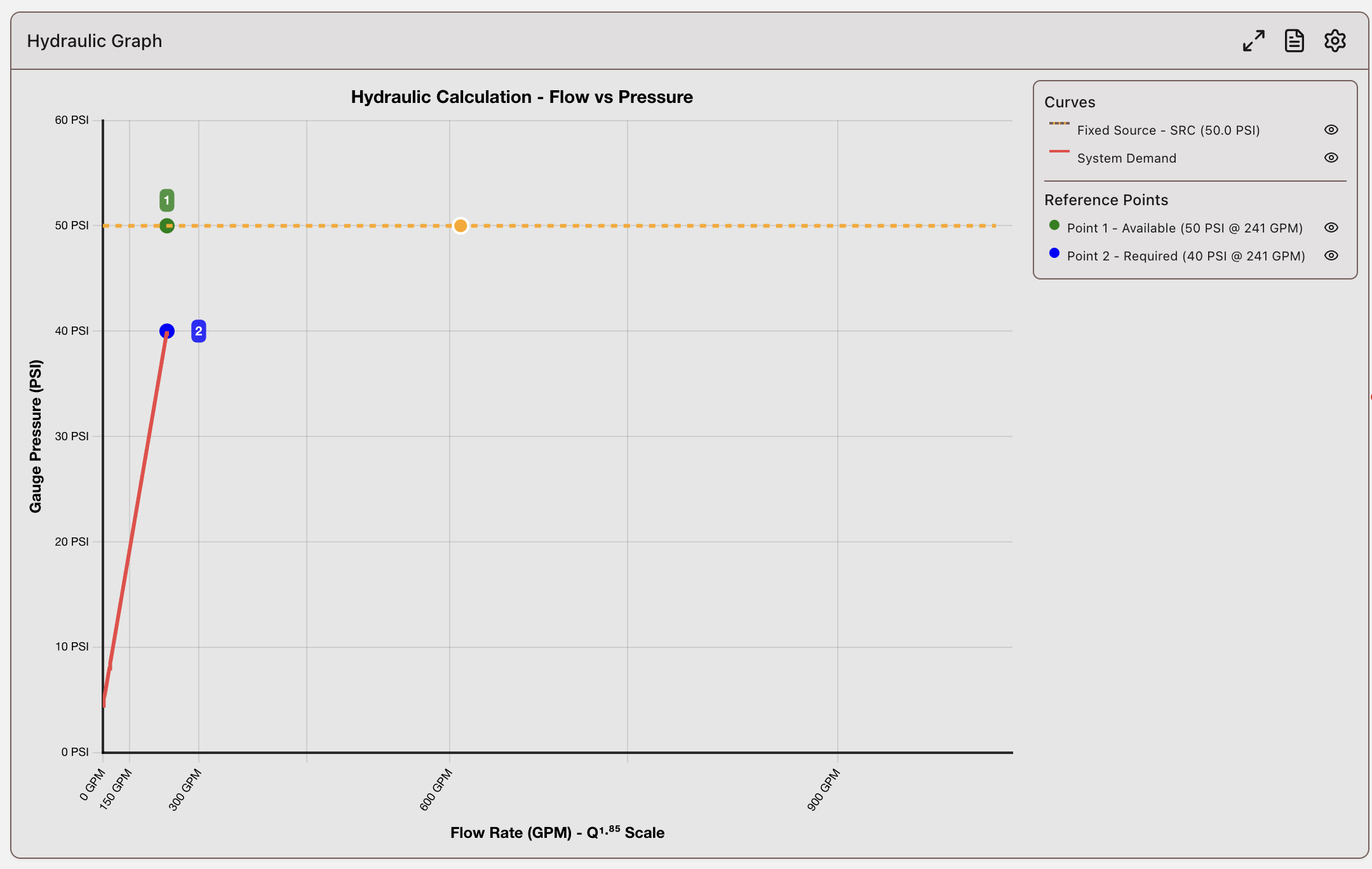 Hydraulic graph module