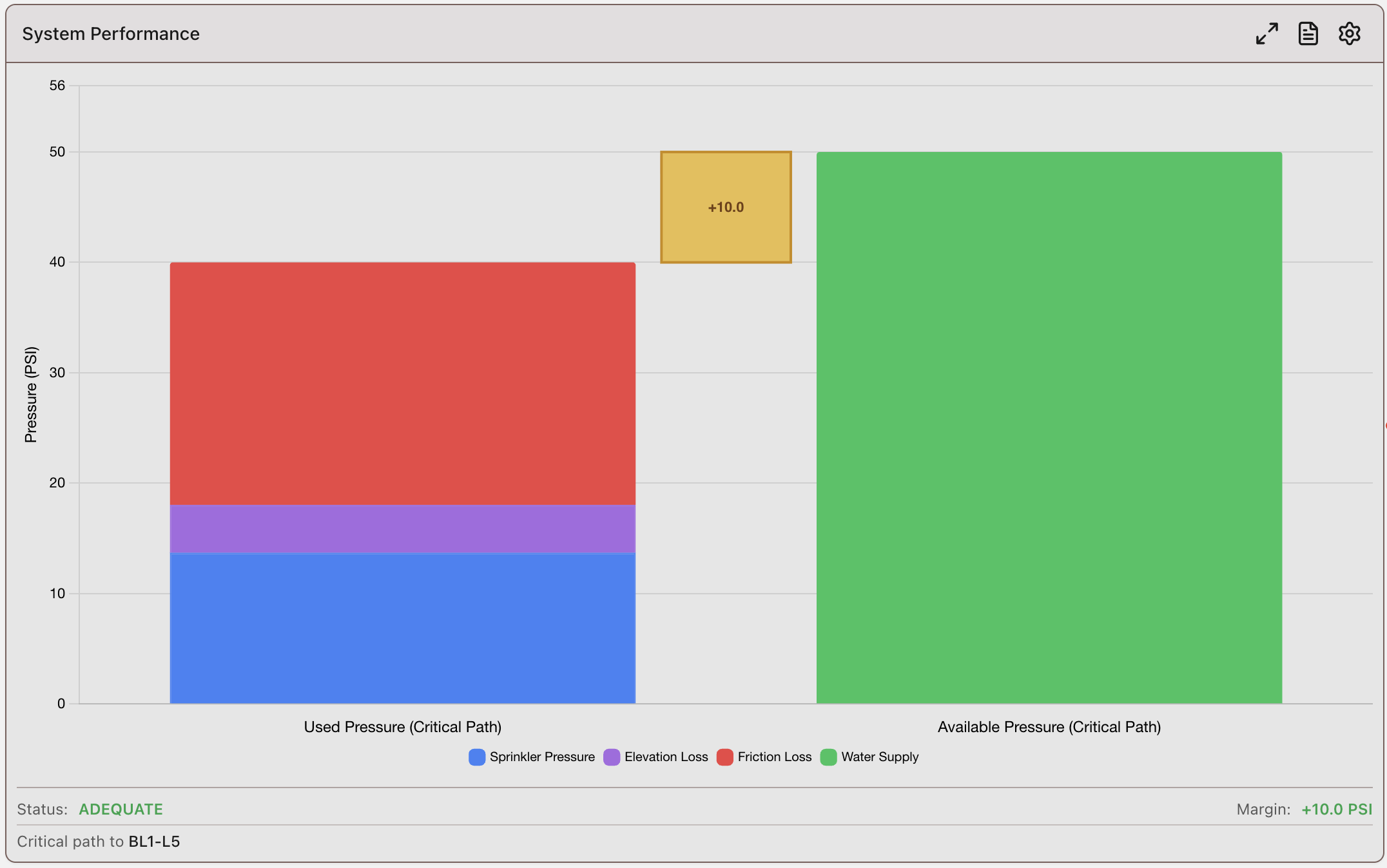 System performance module